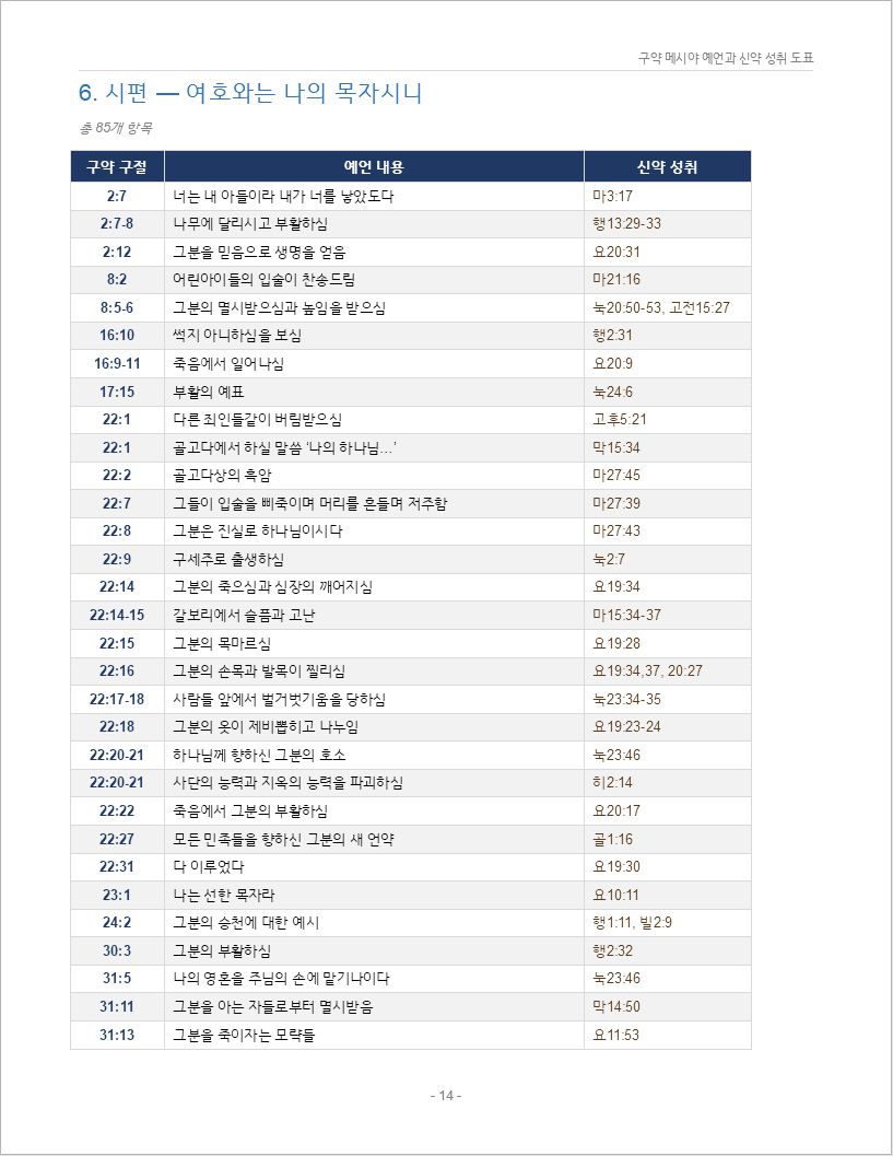 구약_메시야_예언_300_신약성취_도표00014.jpeg