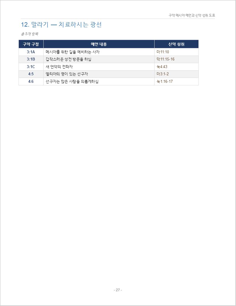 구약_메시야_예언_300_신약성취_도표00027.jpeg