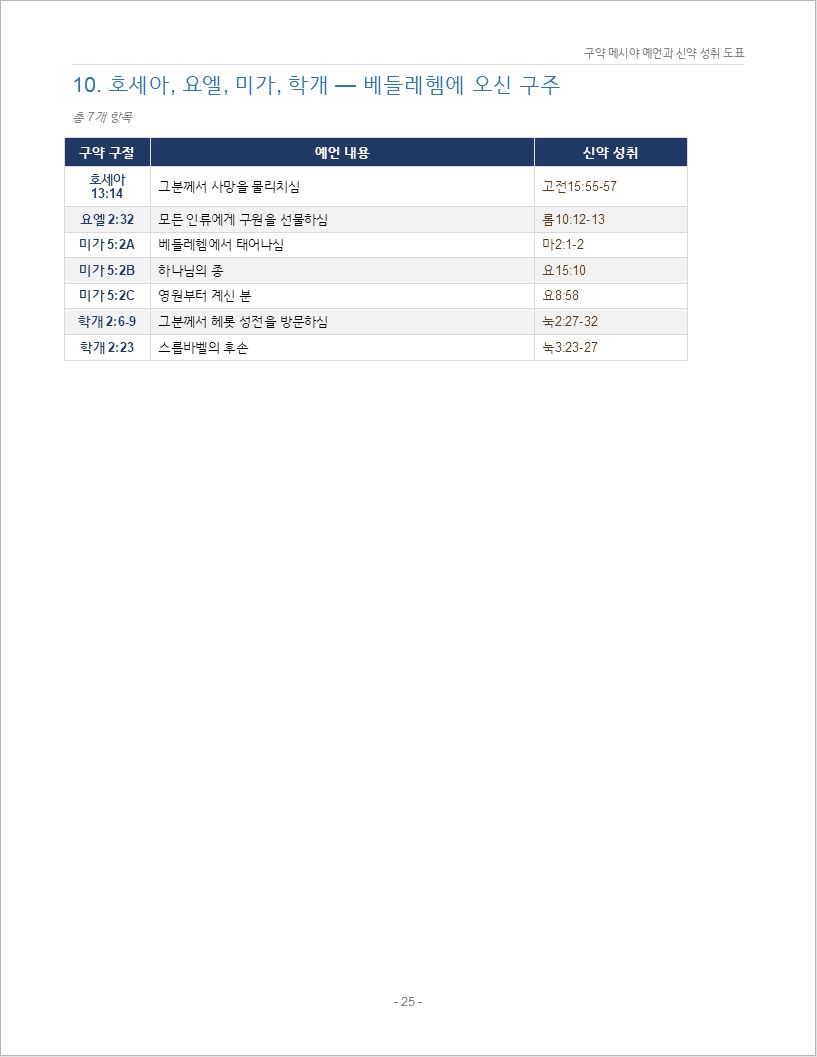 구약_메시야_예언_300_신약성취_도표00025.jpeg