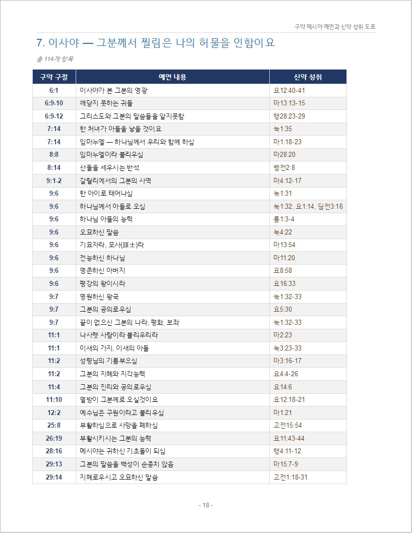 구약_메시야_예언_300_신약성취_도표00018.jpeg