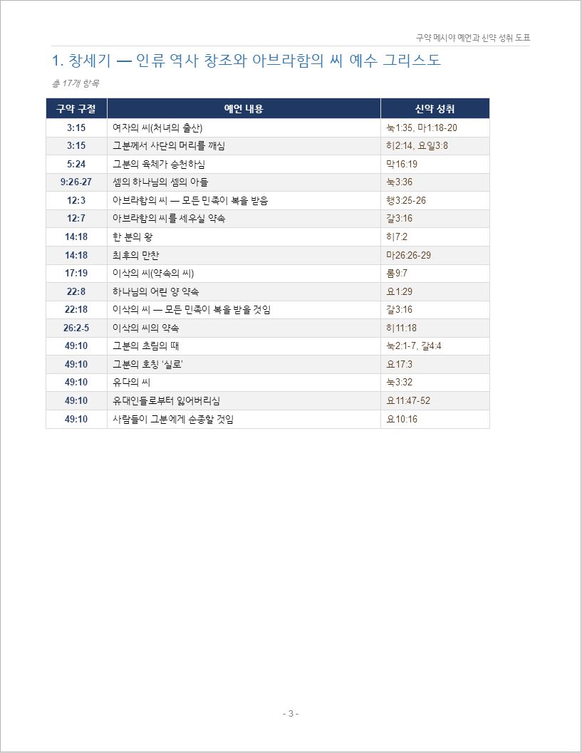 구약_메시야_예언_300_신약성취_도표00003.jpeg