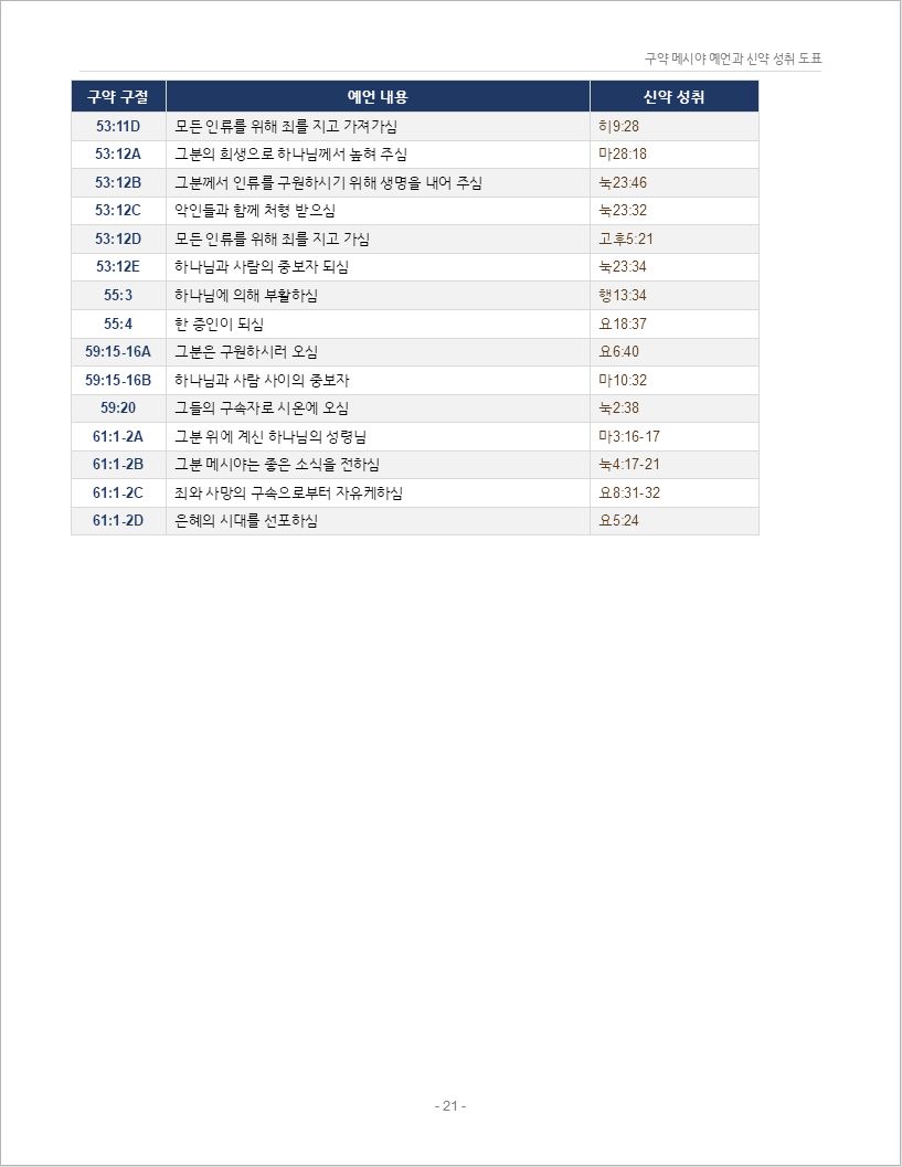 구약_메시야_예언_300_신약성취_도표00021.jpeg