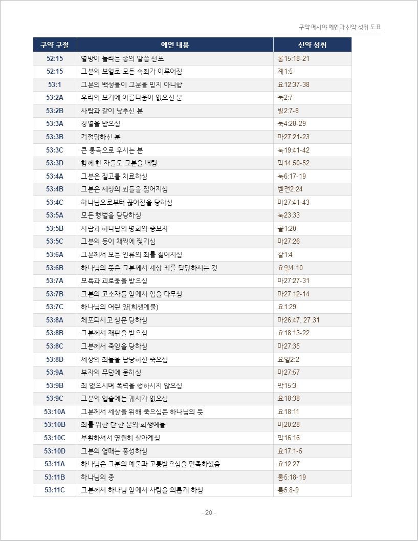 구약_메시야_예언_300_신약성취_도표00020.jpeg