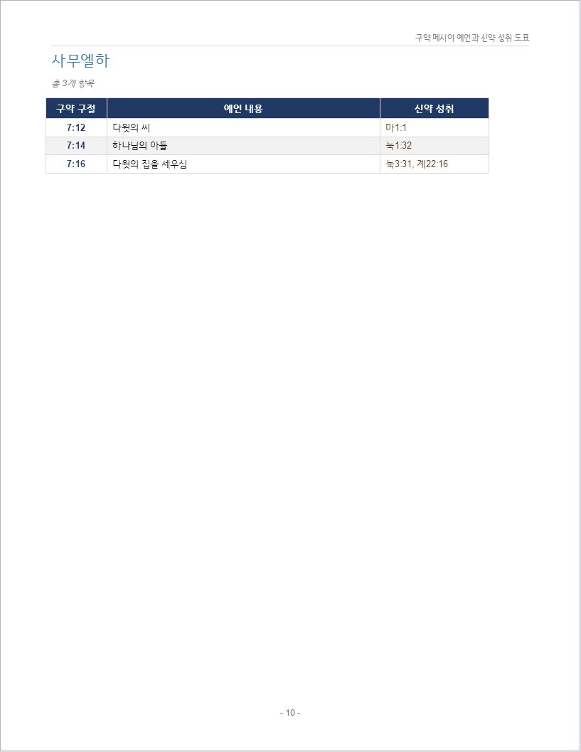 구약_메시야_예언_300_신약성취_도표00010.jpeg
