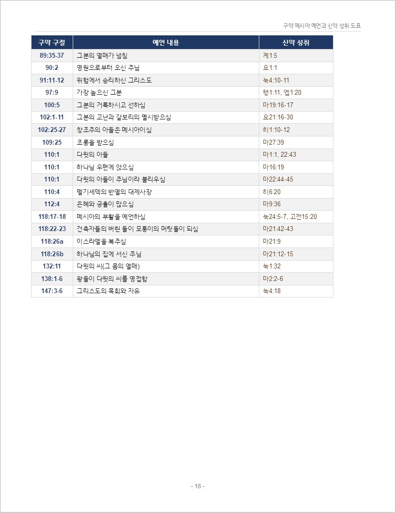 구약_메시야_예언_300_신약성취_도표00016.jpeg