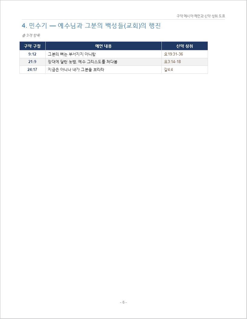 구약_메시야_예언_300_신약성취_도표00006.jpeg