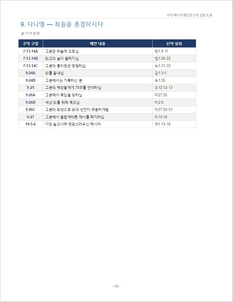 구약_메시야_예언_300_신약성취_도표00024.jpeg