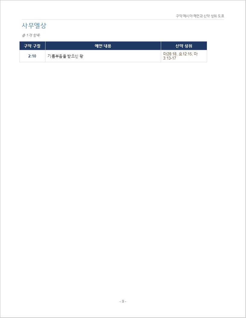 구약_메시야_예언_300_신약성취_도표00009.jpeg
