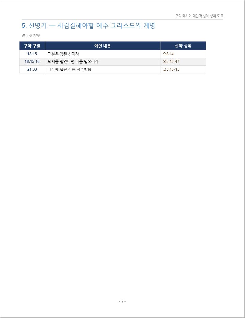 구약_메시야_예언_300_신약성취_도표00007.jpeg
