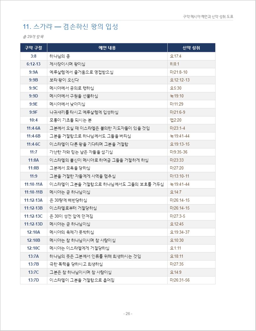 구약_메시야_예언_300_신약성취_도표00026.jpeg