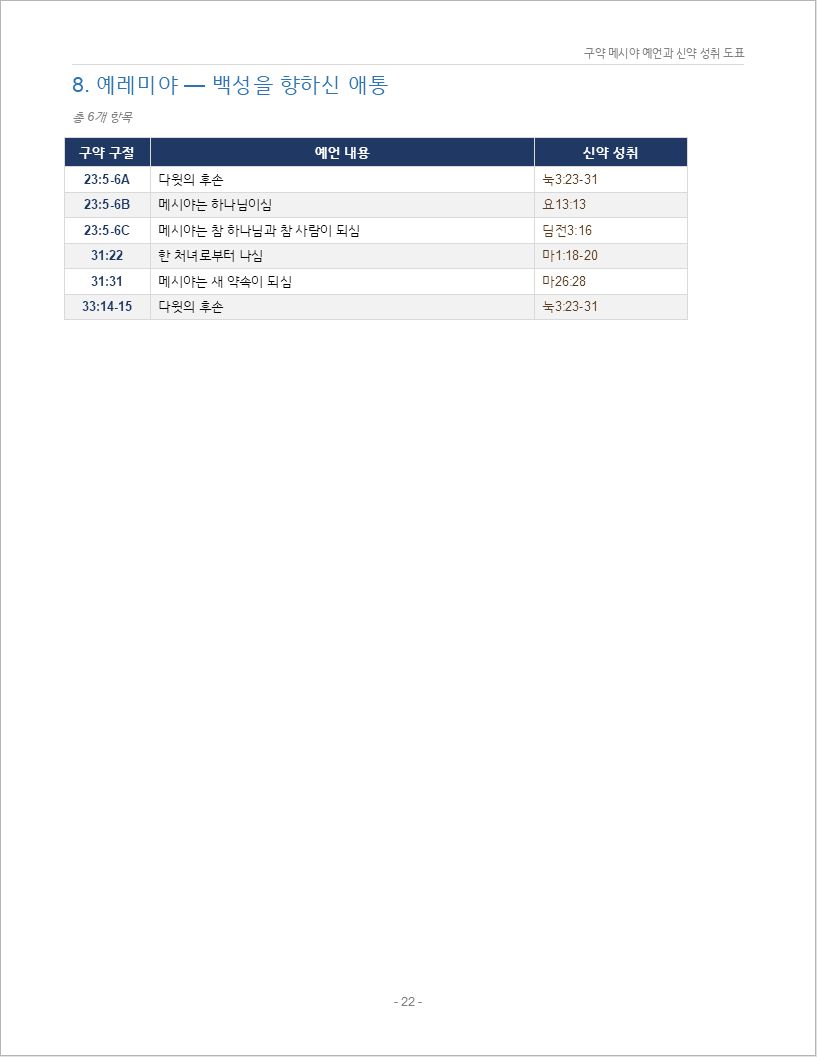구약_메시야_예언_300_신약성취_도표00022.jpeg