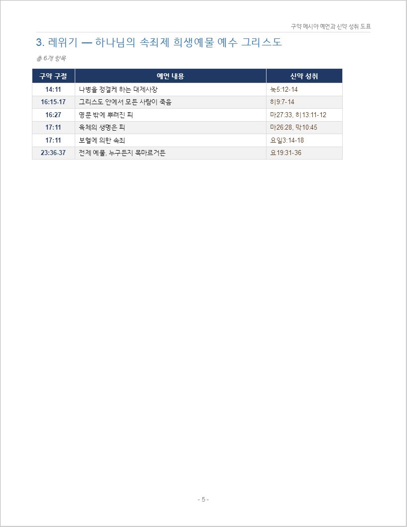 구약_메시야_예언_300_신약성취_도표00005.jpeg