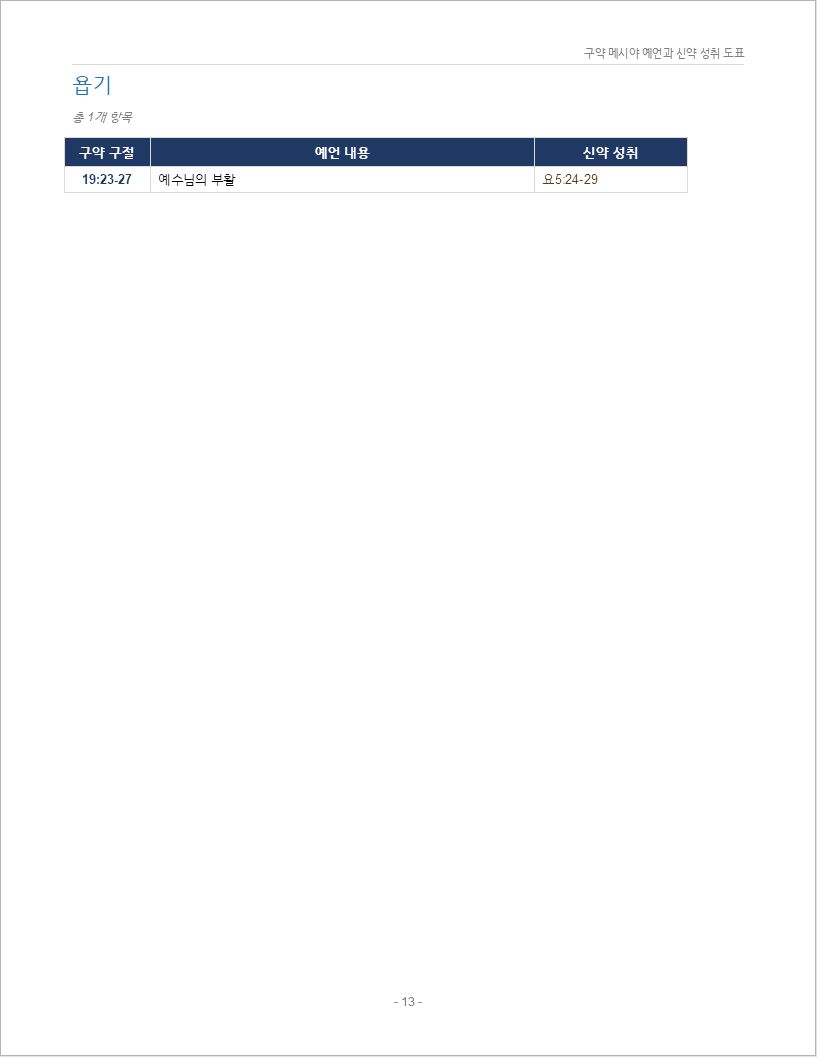 구약_메시야_예언_300_신약성취_도표00013.jpeg
