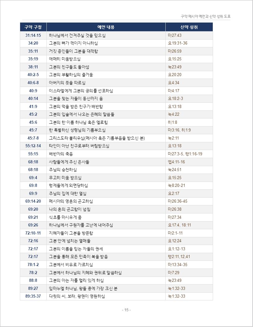 구약_메시야_예언_300_신약성취_도표00015.jpeg