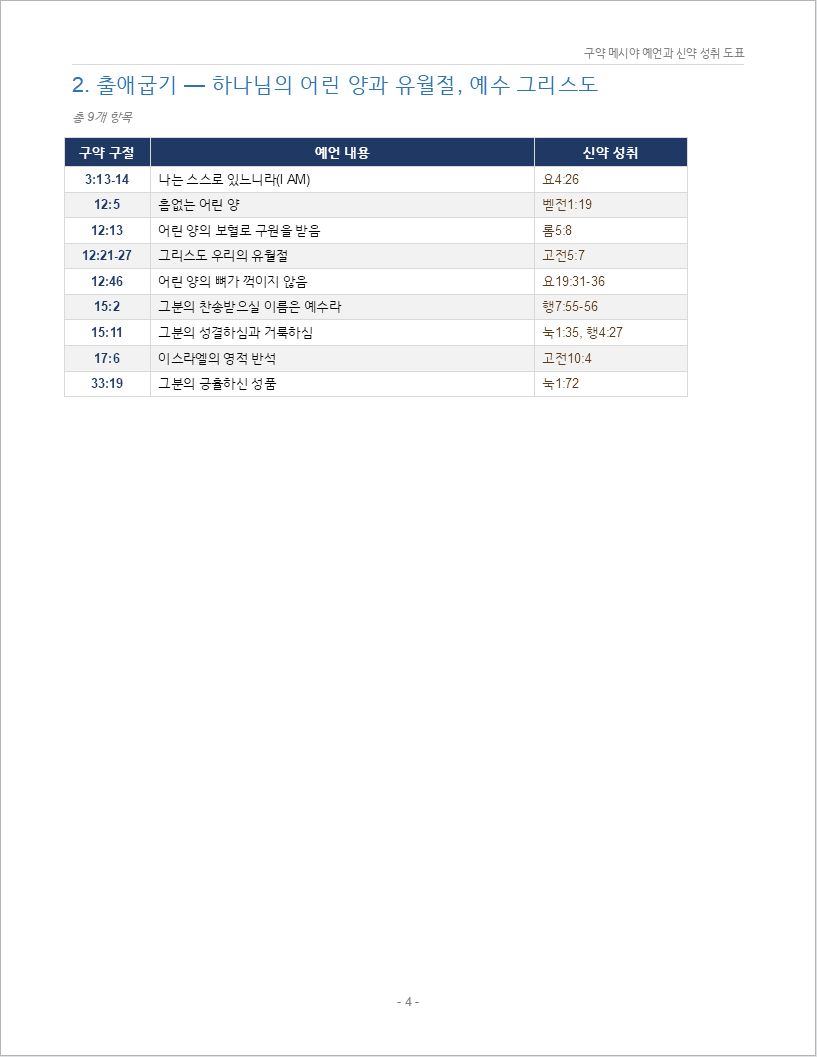 구약_메시야_예언_300_신약성취_도표00004.jpeg