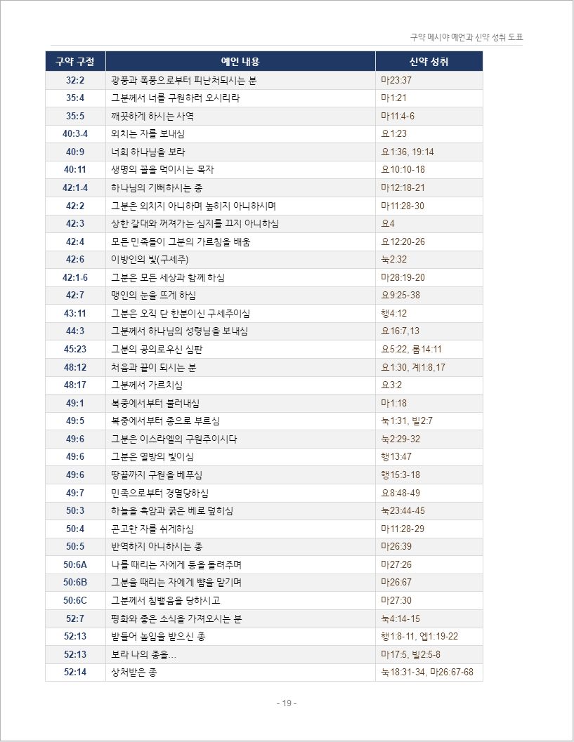 구약_메시야_예언_300_신약성취_도표00019.jpeg