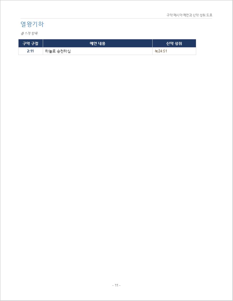 구약_메시야_예언_300_신약성취_도표00011.jpeg