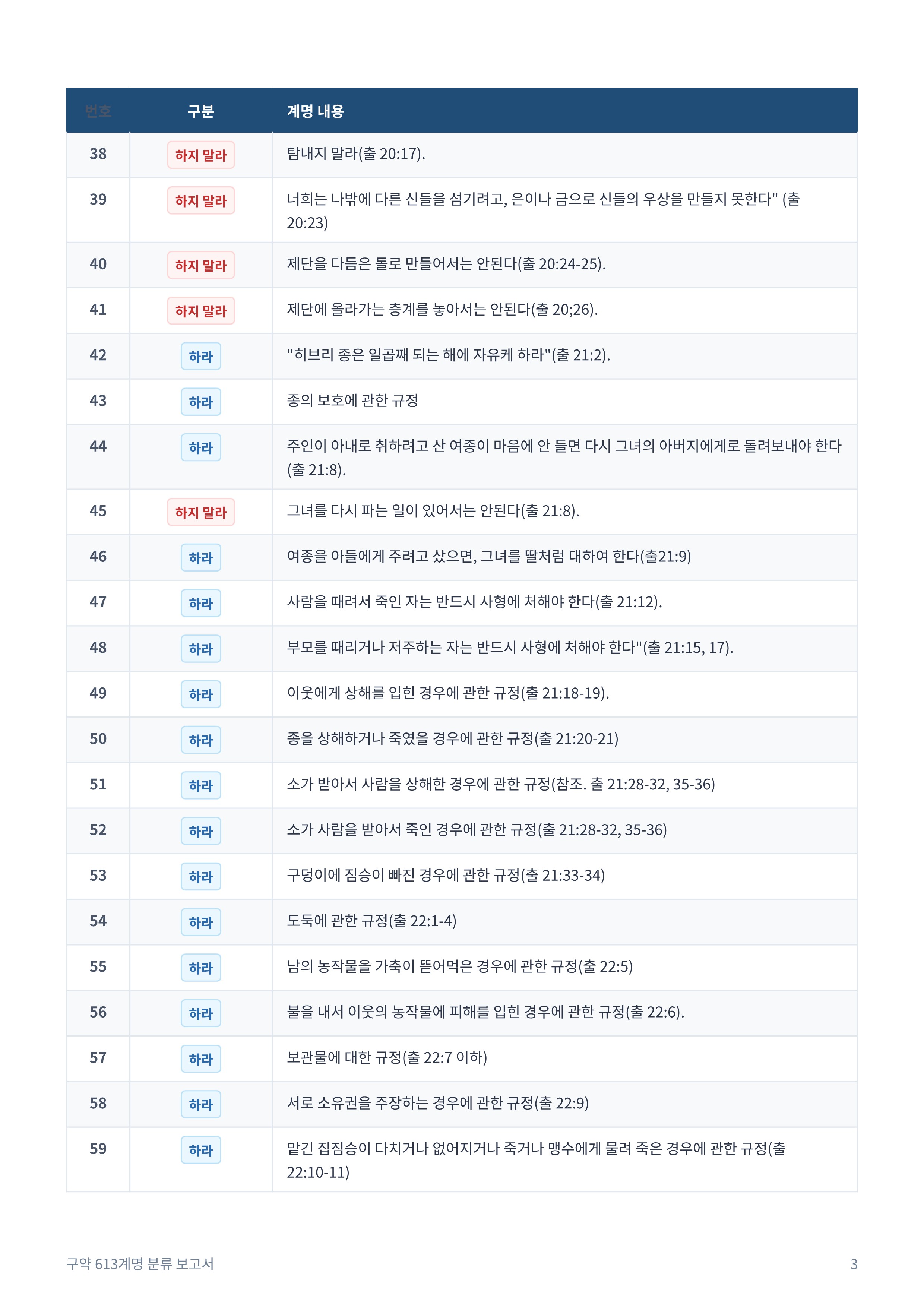 구약_613계명_분류_보고서_3.jpg