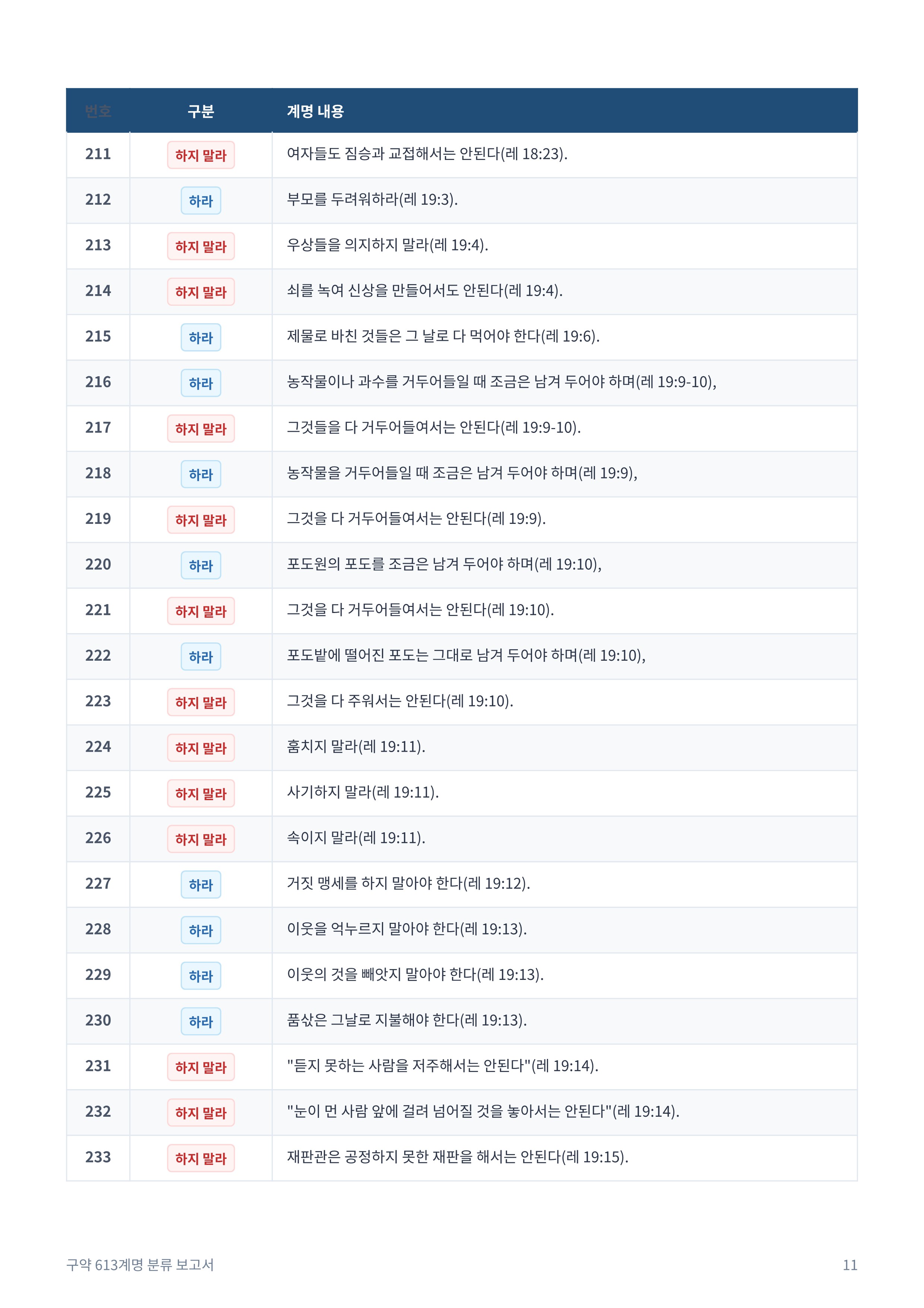 구약_613계명_분류_보고서_11.jpg