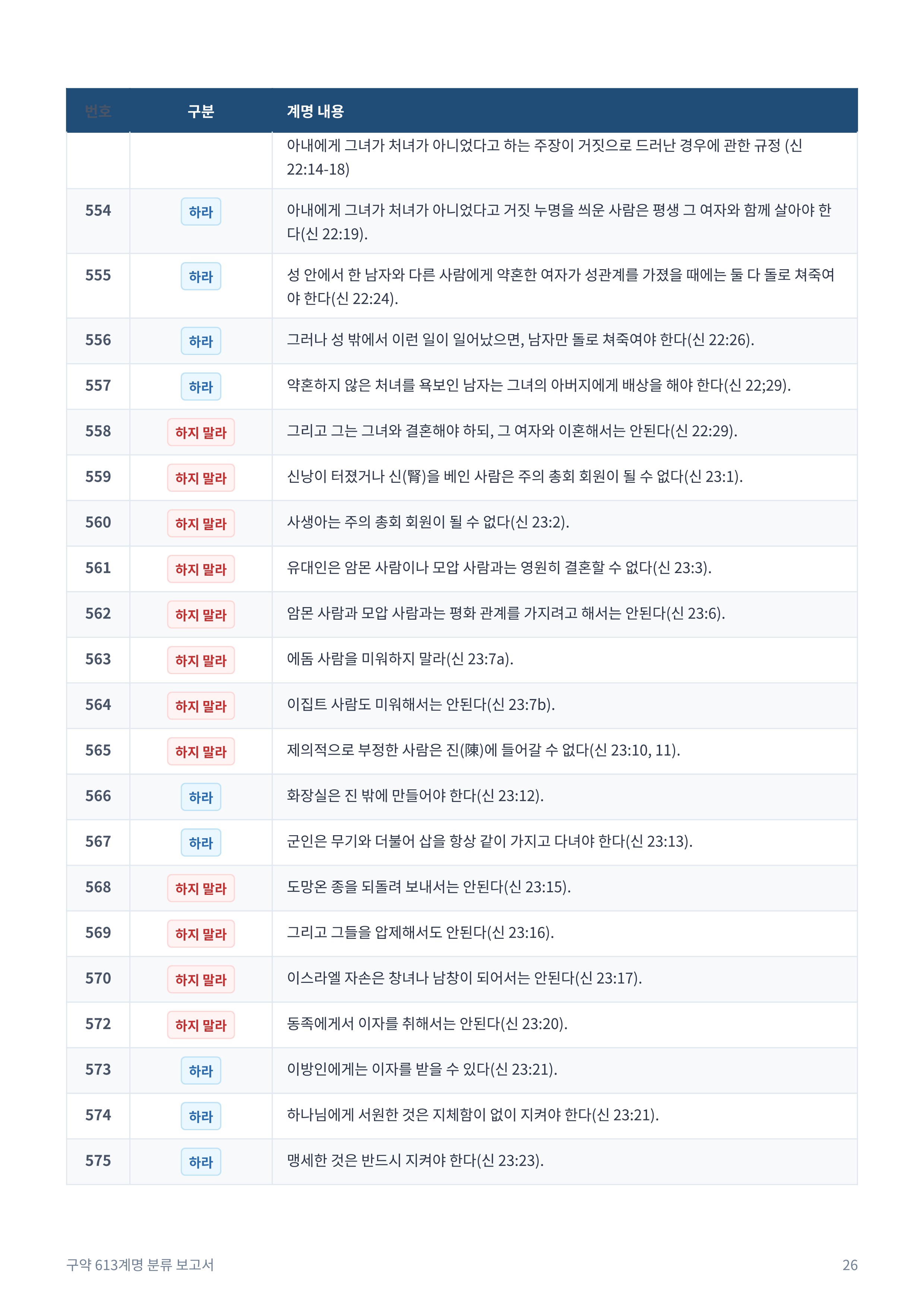 구약_613계명_분류_보고서_26.jpg