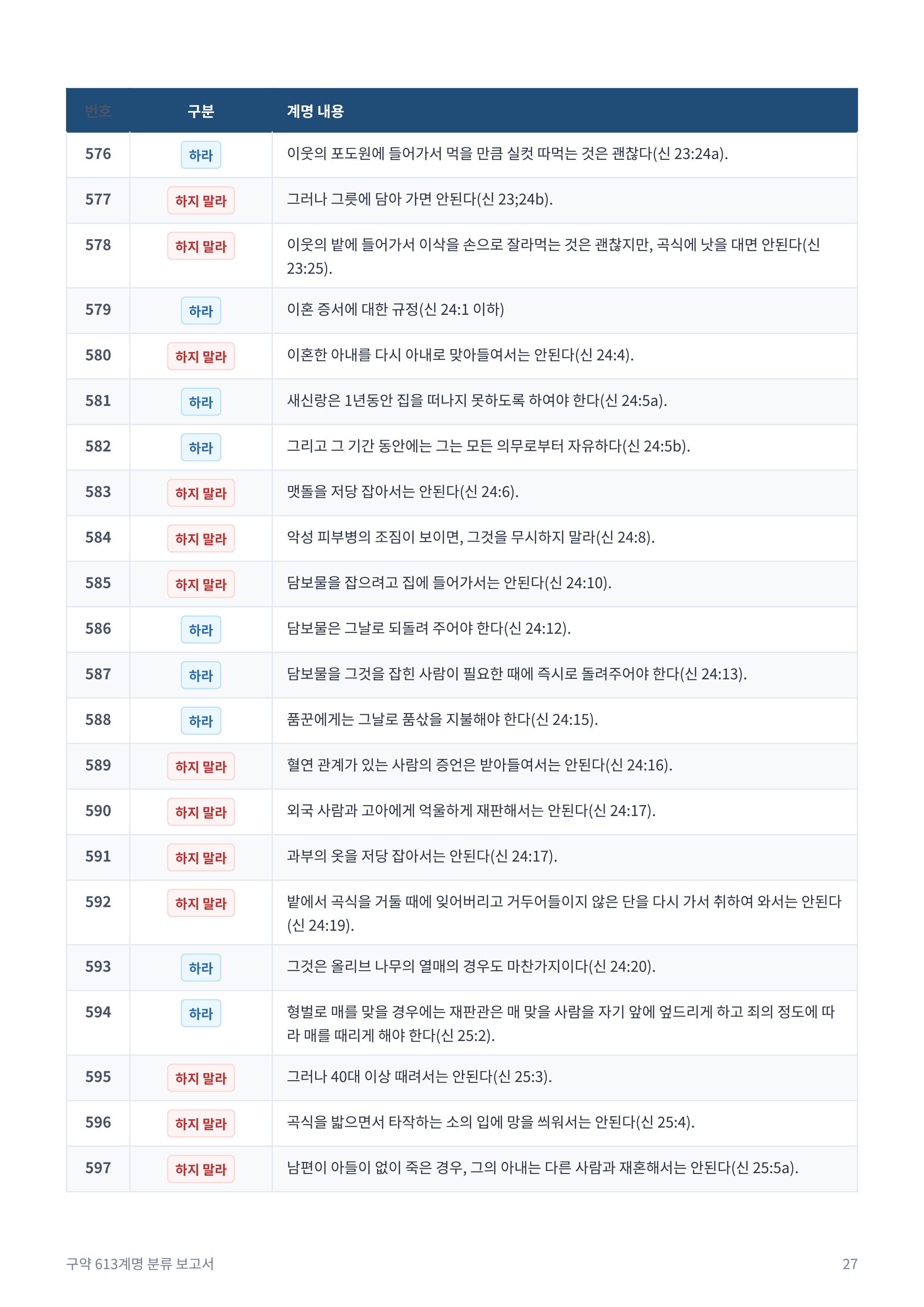 구약_613계명_분류_보고서_27.jpg