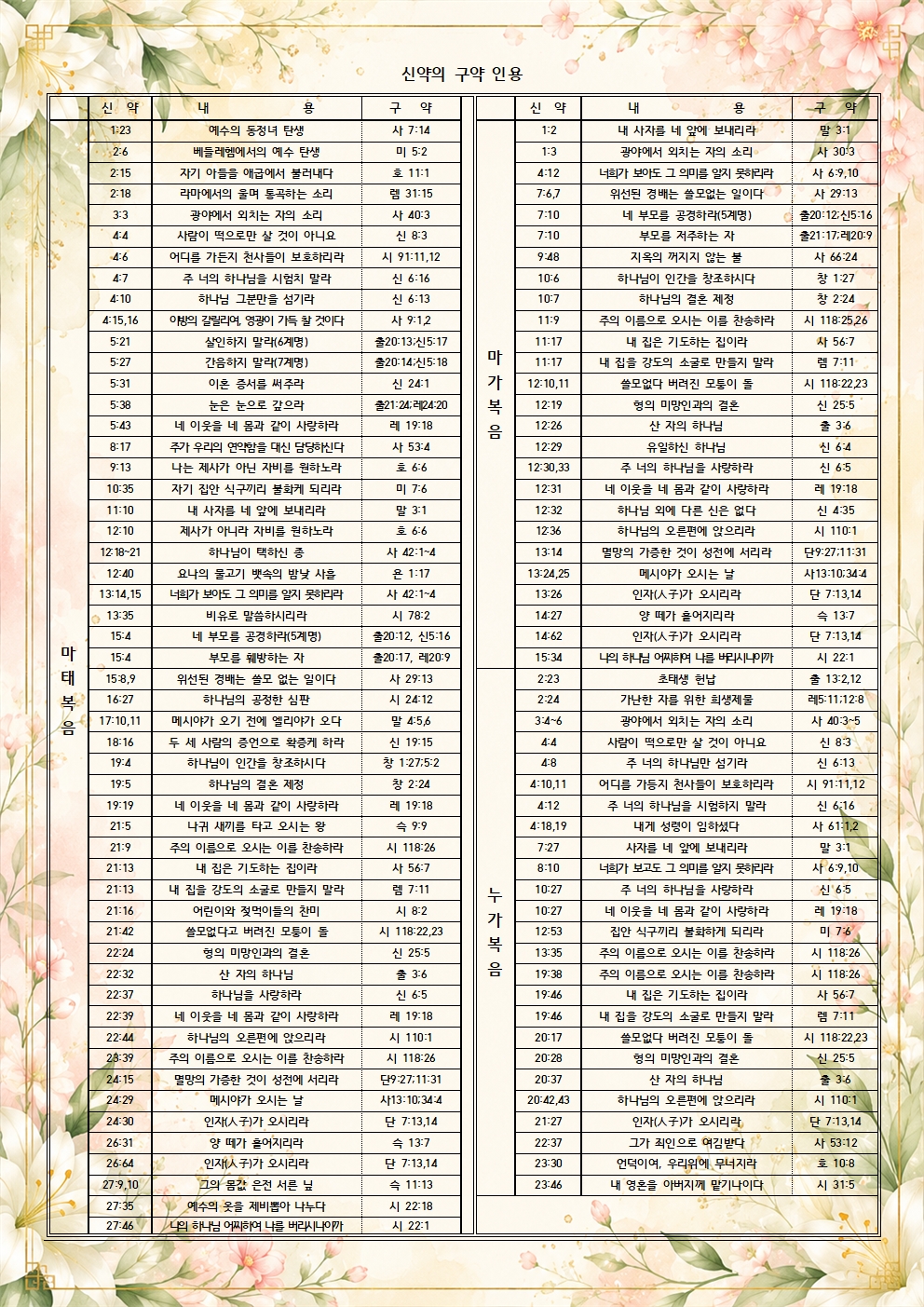 구약인용(신약).jpg