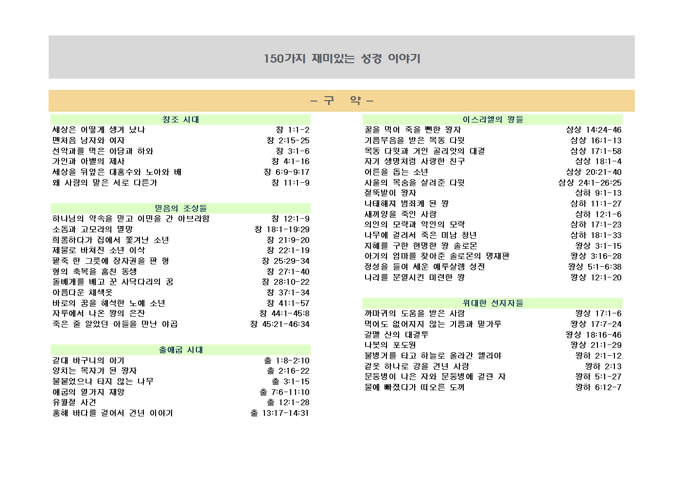 150가지 재미있는 성경 이야기001.jpg