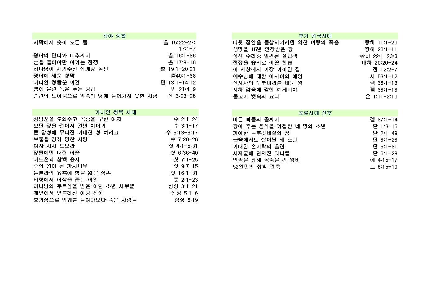 150가지 재미있는 성경 이야기002.jpg